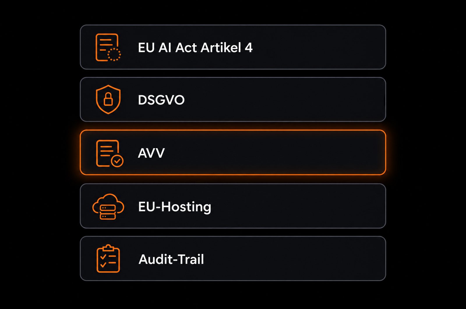 Compliance-Stack: EU AI Act Artikel 4, DSGVO, AVV, EU-Hosting, Audit-Trail